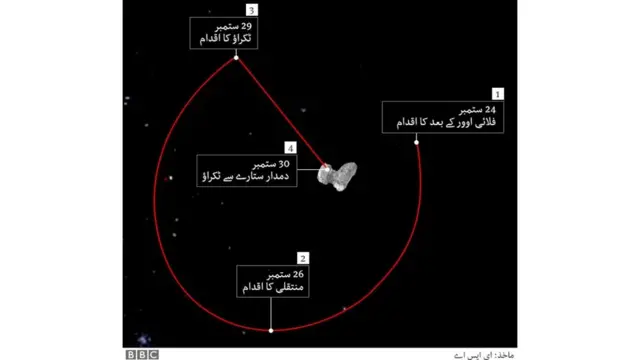Rosetta's final mission