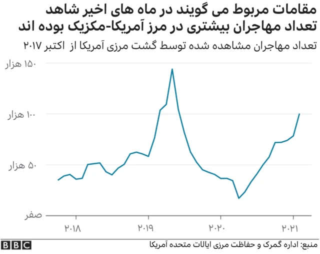 مهاجران در آمریکا