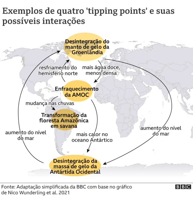 Gráfico mostrando o mapa da América e da África e possíveis pontoscasa de aposta sem valor minimonão retorno com suas possíveis interações