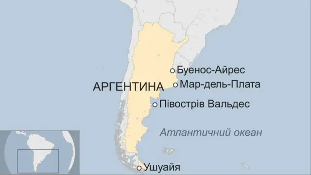 аргентина, підводний човен