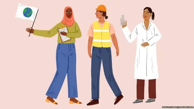 Illustration showing three women professionals, ਵਾਤਾਵਰਨ ਤਬਦੀਲੀ