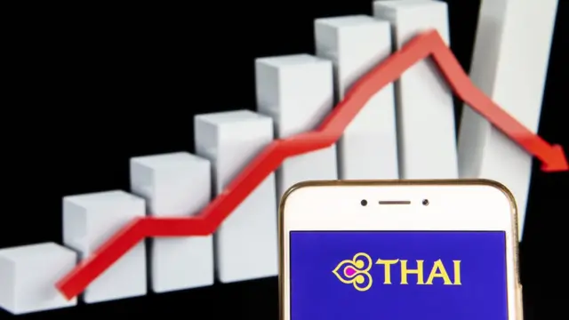 กราฟการบินไทย