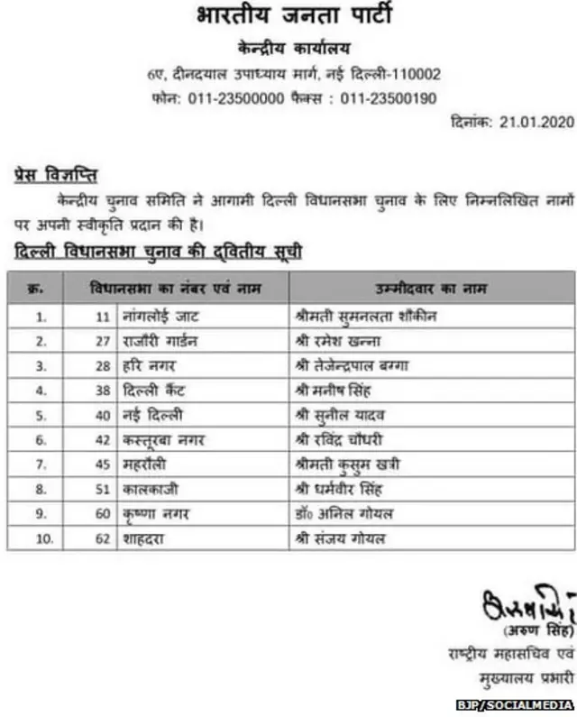 बीजेपी की लिस्ट