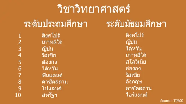 ตารางคะแนนวิชาวิทยาศาสตร์