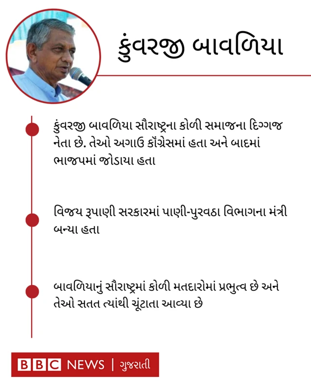 કુંવરજી બાવળિયા