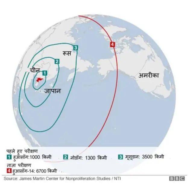 उत्तर कोरिया की मिसाइल क्षमता