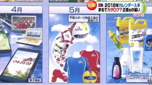 किम जोंग उन, उत्तर कोरिया