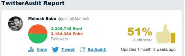 మహేశ్ బాబు ట్విటర్ ఖాతా విశ్లేషణ