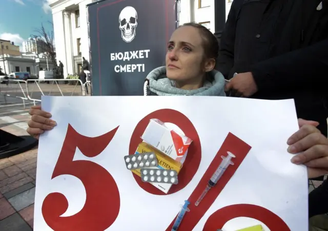 Медицина так і не буде профінансована на рівні 5% від ВВП