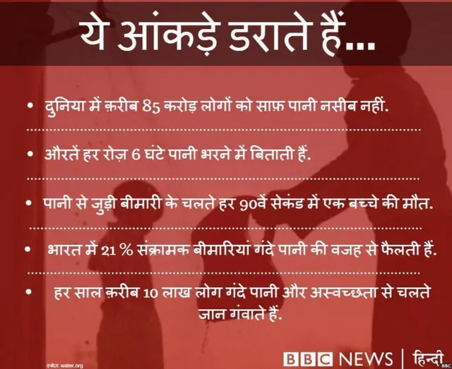 पानी की किल्लत