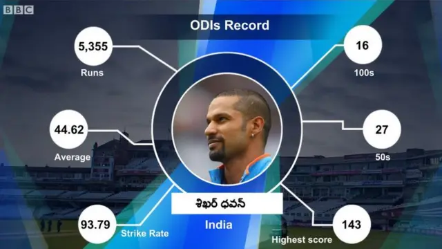 శిఖర్ ధవన్