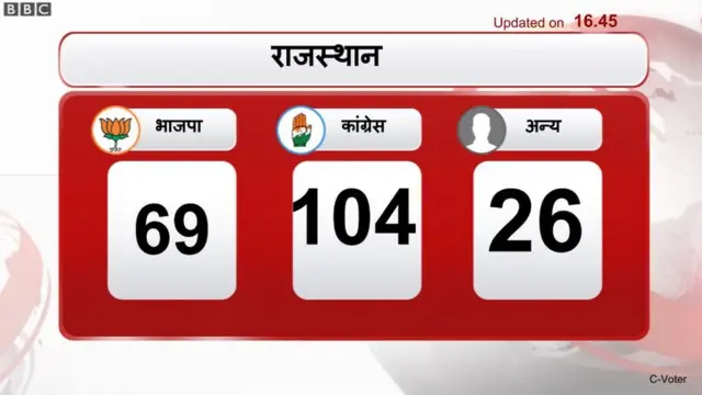 राजस्थान