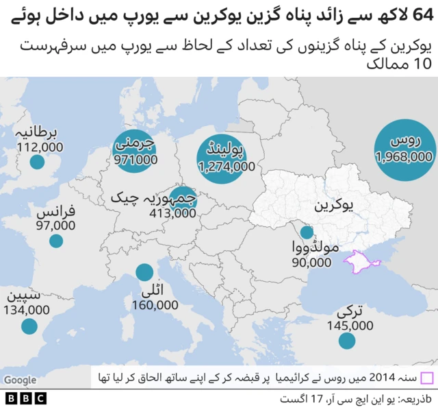 روس یوکرین جنگ