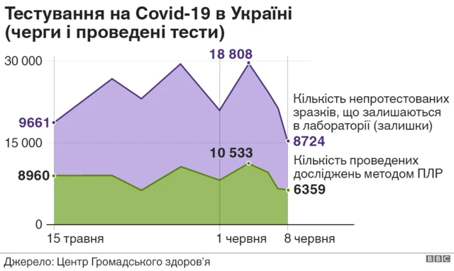 тести на коронавірус