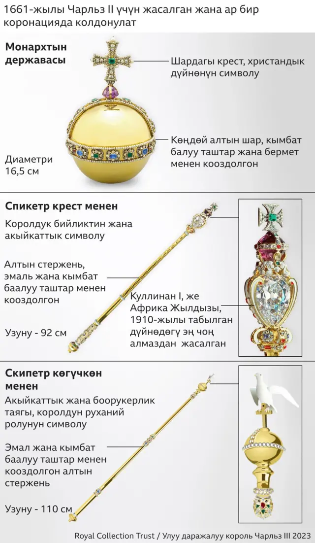 Держава жана Скипетр