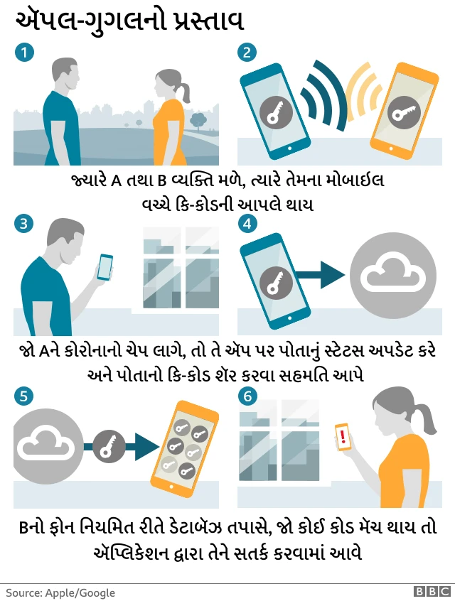 મોબાઇ લ વચ્ચે સંવાદની તસવીર