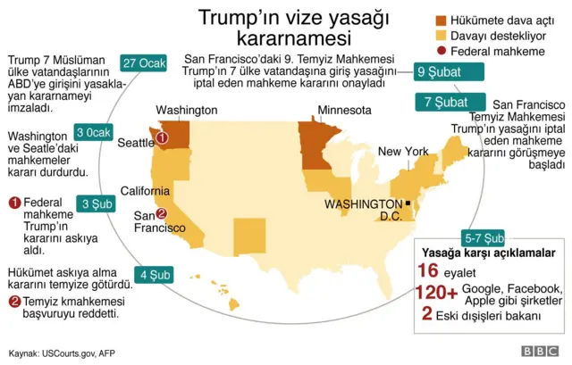 Trump'ın vize yasağı