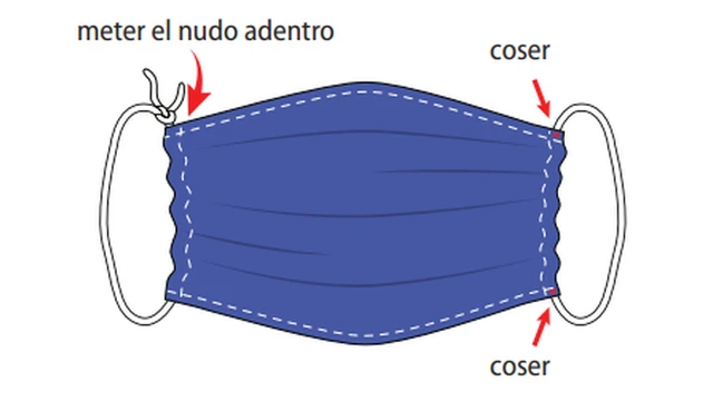 Una guía para hacer mascarillas