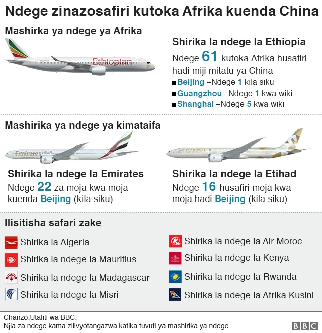 Mashirika ya ndege