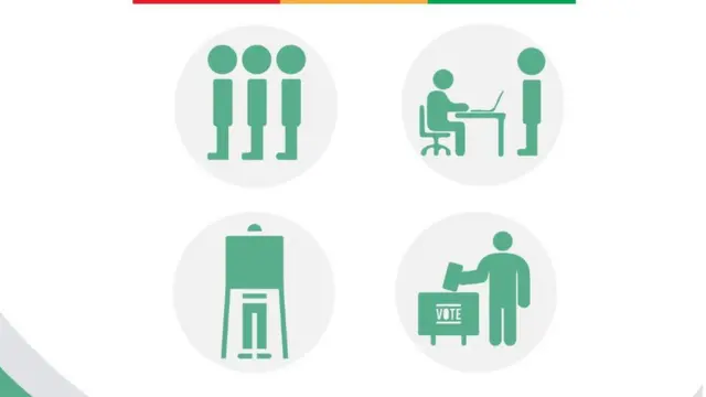 How to cast your vote during Ghana 2020 election