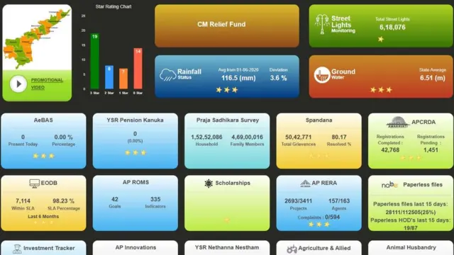 సీఎం డ్యాష్ బోర్డ్