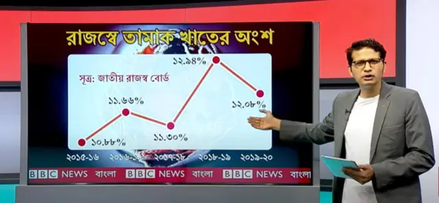 বাংলাদেশ #trending উপস্থাপন করছেন ফয়সাল তিতুমীর