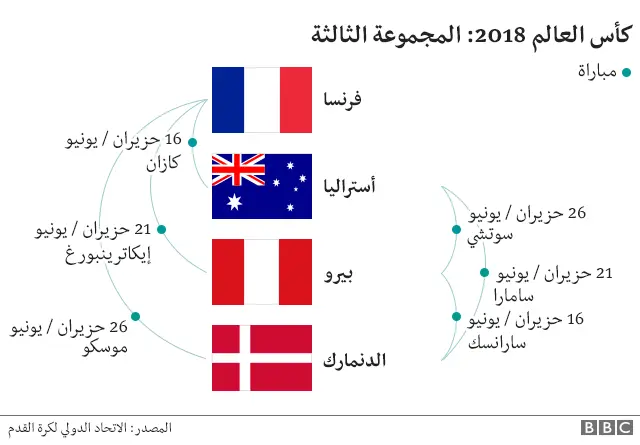 المجموعة الثالثة