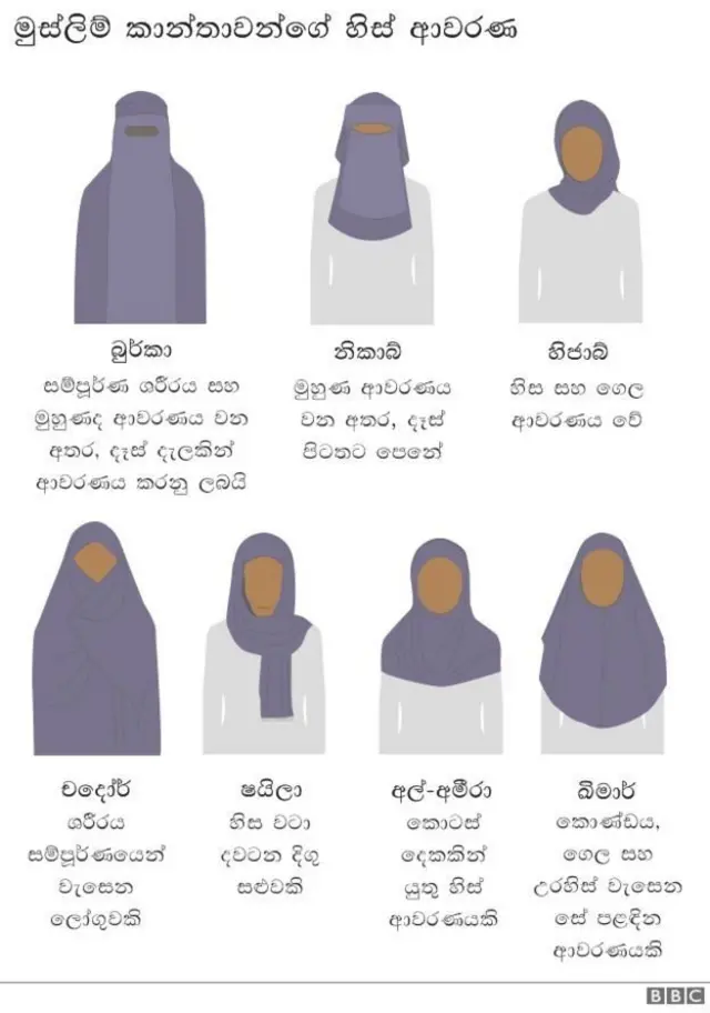 මුස්ලිම් කාන්තාවන්ගේ හිස් ආවරණ