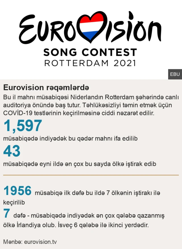 Eurovision 2021