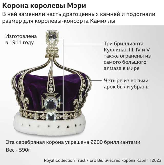 Корона королевы Мэри, переделанная для коронации королевы-консорта Камиллы