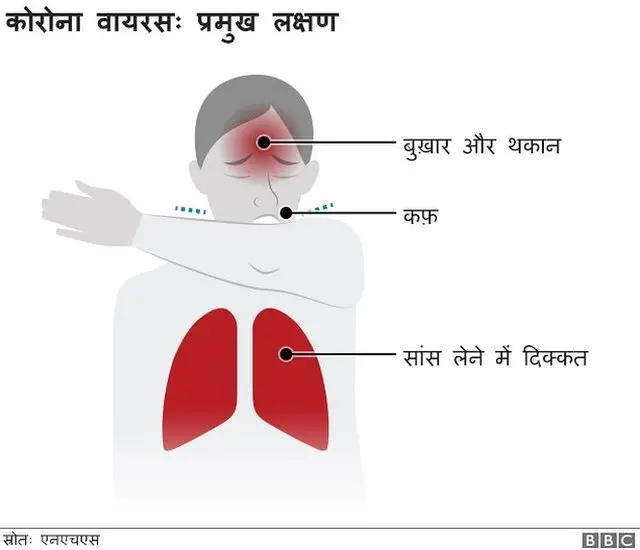 corona virus, कोरोना वायरस