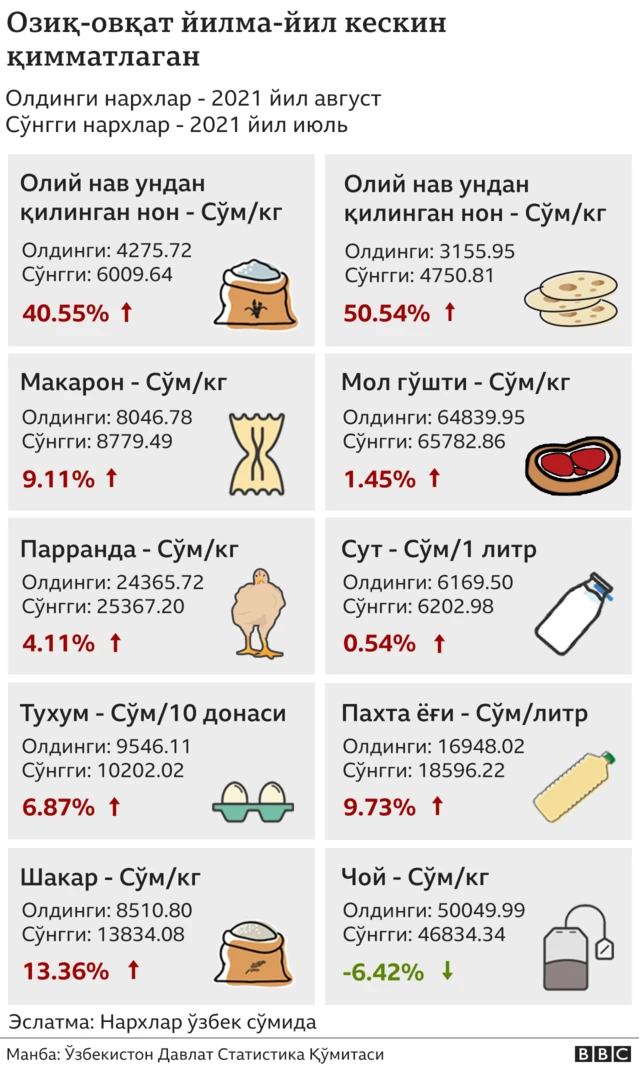 Истеъмол маҳсулотлари