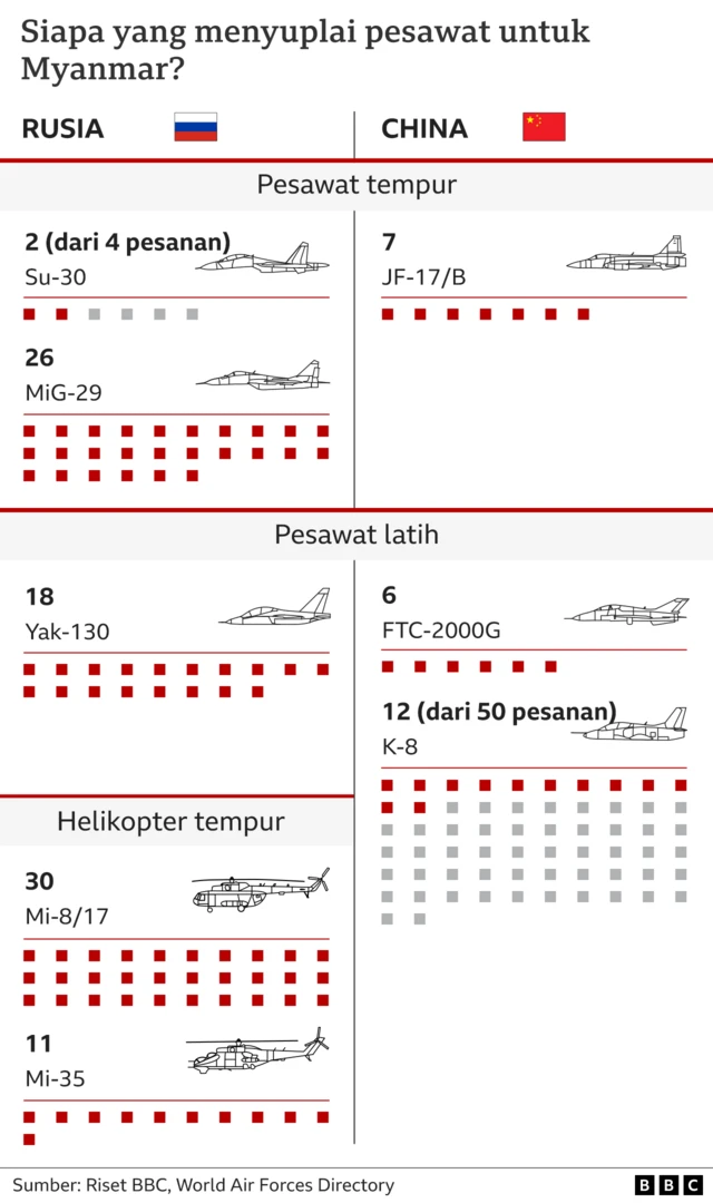 pesawat tempur myanmar