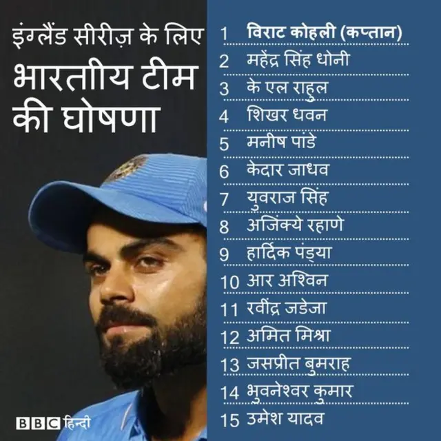 टीम इंडिया