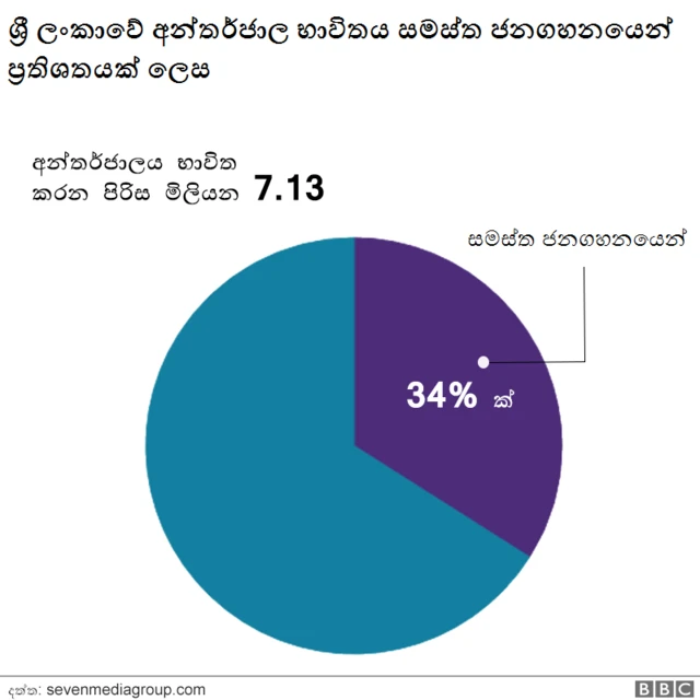 අන්තර්ජාලය
