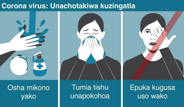 Unachotakiwa kuzingatia kuhusu coronavirus