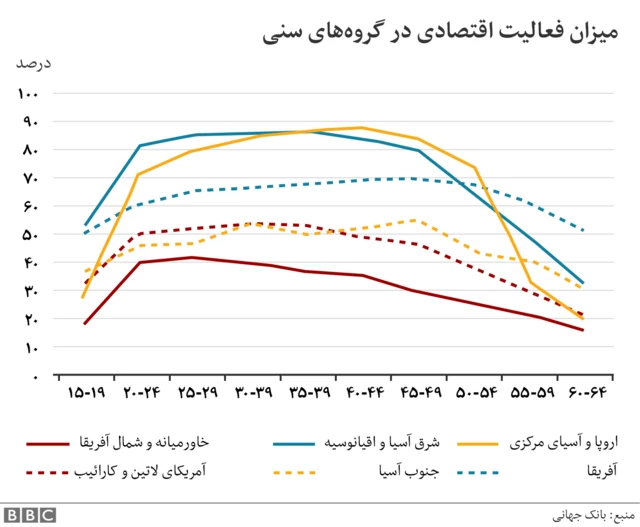 فعالیت اقتصادی