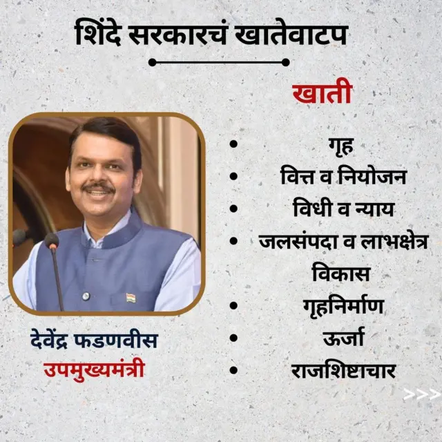 एकनाथ शिंदे, देवेंद्र फडणवीस