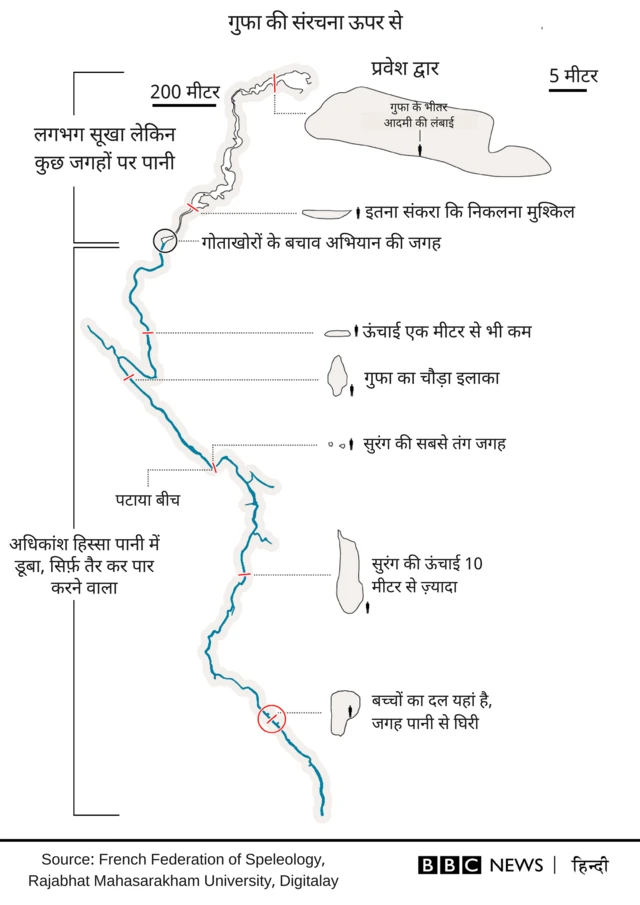 थाईलैंड की गुफा में फंसा बच्चों का दल