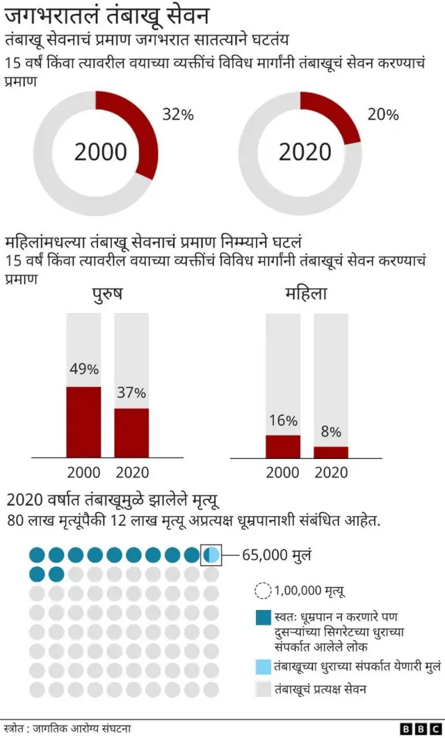 धुम्रपान