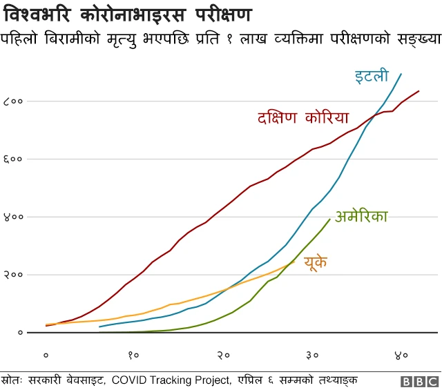 कोरोनाभाइरस परीक्षण
