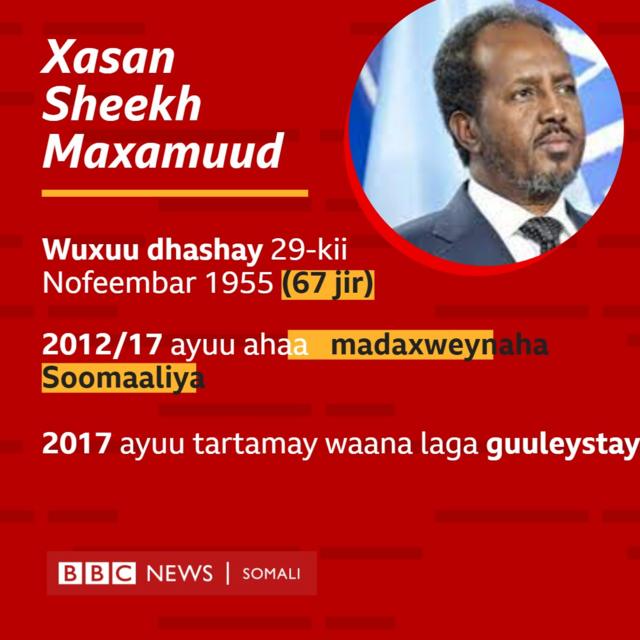 Doorashada Soomaaliya 2022 Waa kuma Xasan Sheekh madaxweynaha