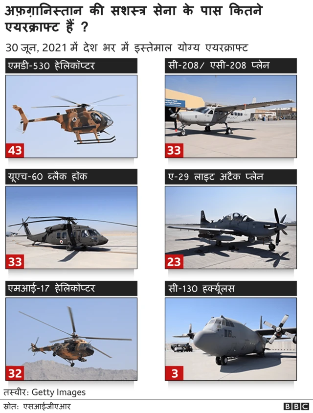 तालिबान के हथियार