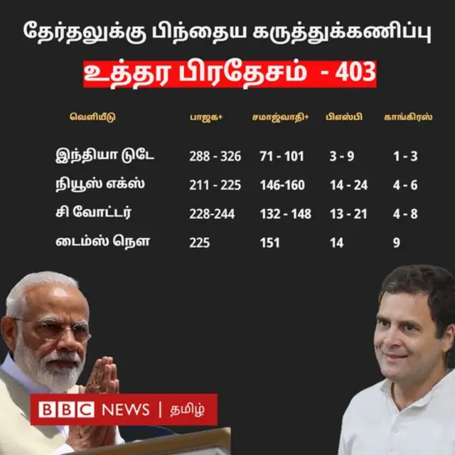 uttar pradesh election results