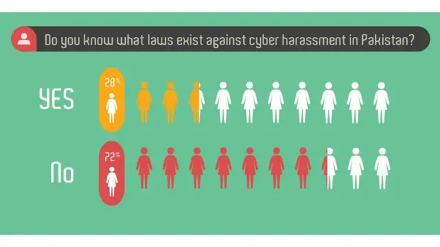 ڈیجیٹل رائٹس فاؤنڈیشن