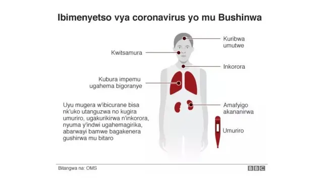 Ibiraba umugera wa corona