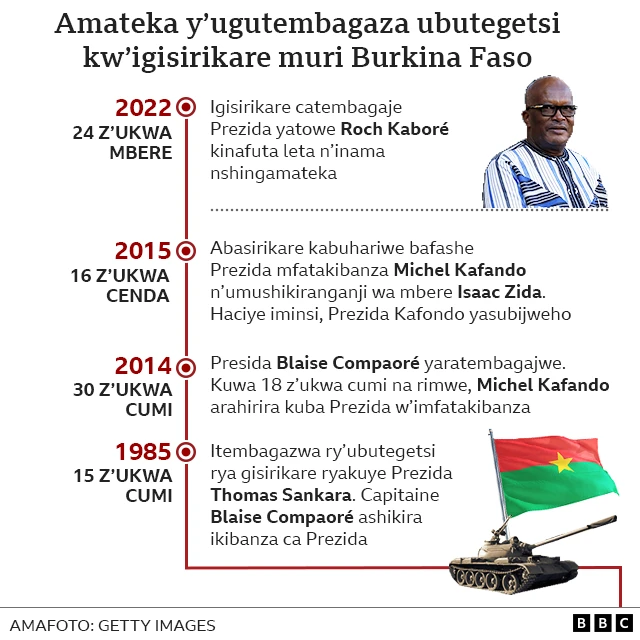 Coups d'Etat muri Burkina Faso