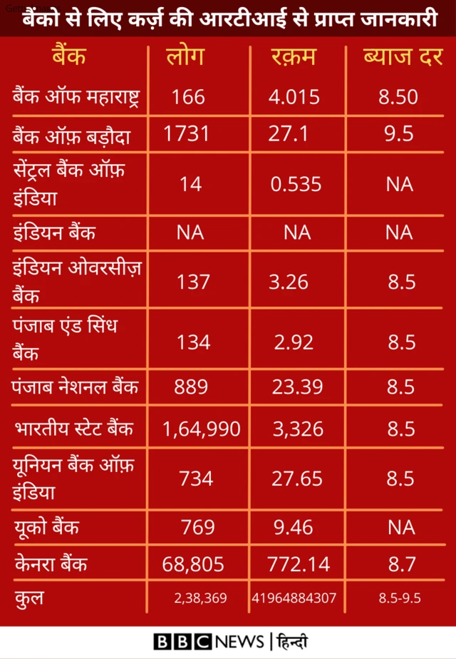 सूचना के अधिकार के तहत मिली जानकारी
