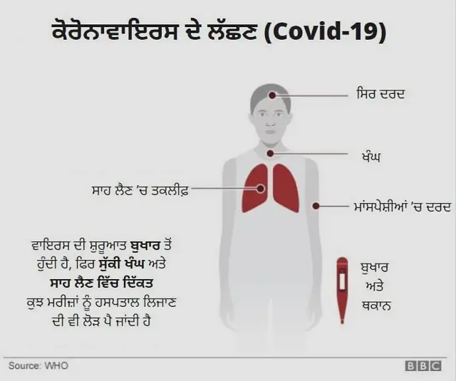 ਕੋਰੋਨਾਵਾਇਰਸ