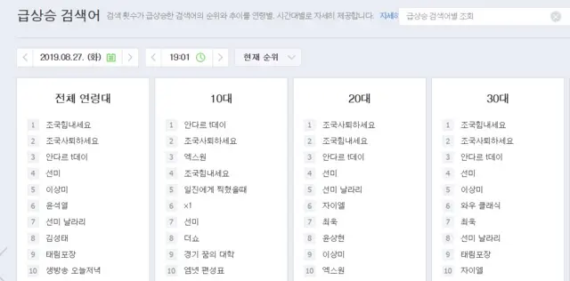 정치적 목적을 가진 집단이 특정 검색어의 순위를 이용하기도 했다